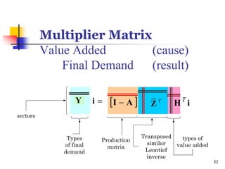 Linkages Impact Feedback In Light Of Linear Similarity    Presentation
