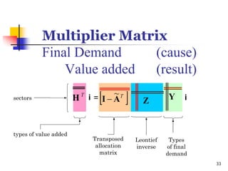 Linkages Impact Feedback In Light Of Linear Similarity    Presentation