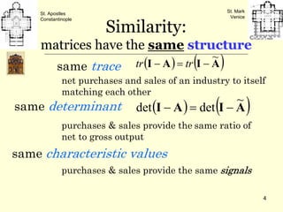 Linkages Impact Feedback In Light Of Linear Similarity    Presentation