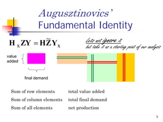 Linkages Impact Feedback In Light Of Linear Similarity    Presentation