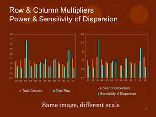 Linkages Impact Feedback In Light Of Linear Similarity    Presentation