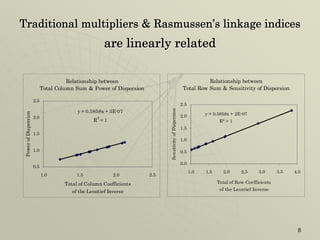 Linkages Impact Feedback In Light Of Linear Similarity    Presentation