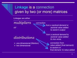 Linkages Impact Feedback In Light Of Linear Similarity    Presentation