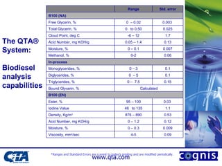 The QTA ®  System:  Biodiesel analysis capabilities *Ranges and Standard Errors are current to today’s printing and are modified periodically. 0.15 0 –  7.5 Triglycerides, % Calculated Bound Glycerin, % 0.53 876 – 890 Density, Kg/m 3 0.12 0 – 1.2 Acid Number, mg KOH/g 0.009 0 – 0.3 Moisture, % 0.09 4-5 Viscosity, mm 2 /sec 1.1 46  to 135 Iodine Value 0.1 0 – 3 Monoglycerides, % 0.1 0  – 5 Diglycerides, % B100 (NA) In-process  0.06 0-2 Methanol, % 0.007 0 – 0.1 Moisture, % 0.03  95 – 100 Ester, % B100 (EN) 0.13 0.05 – 1.4 Acid Number, mg KOH/g 1.7 -6 – 12 Cloud Point, deg C 0.025 0  to 0.50 Total Glycerin, % 0.003  0  – 0.02 Free Glycerin, % Std. error Range 