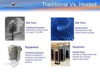 Traditional Vs. Hosted Dial Tone:   Traditional Systems  Delivered via phone lines or Voice T-1 or PRI Dial Tone: Hosted Voice : Delivered over high speed Internet access Equipment: Traditional Systems Owned or leased by customer and resides in customers physical location Equipment: Hosted Voice Owned by Reignmaker and located at on off-site, secure data center 