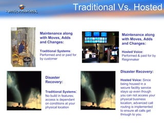 Traditional Vs. Hosted Maintenance along with Moves, Adds and Changes: Traditional Systems : Performed and or paid for by customer Maintenance along with Moves, Adds and Changes: Hosted Voice: Performed & paid for by Reignmaker Disaster Recovery: Traditional Systems : No build in features; access is dependant on conditions at your physical location Disaster Recovery: Hosted Voice:  Since being housed in a secure facility service stays up even though you can not access your physical business location, advanced call routing is implemented to ensure all calls get through to you. 