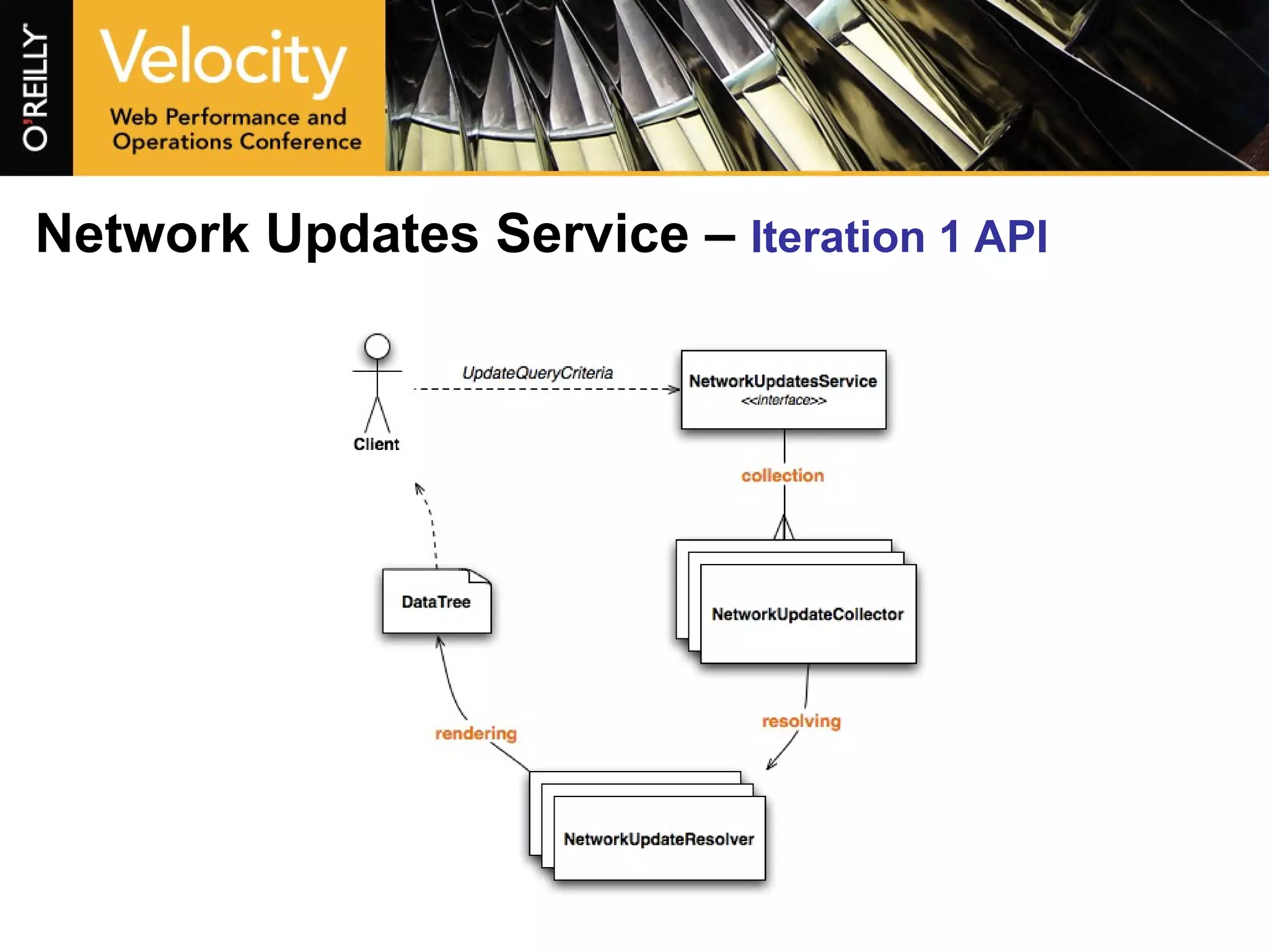 Network Updates Service –  Iteration 1 API   