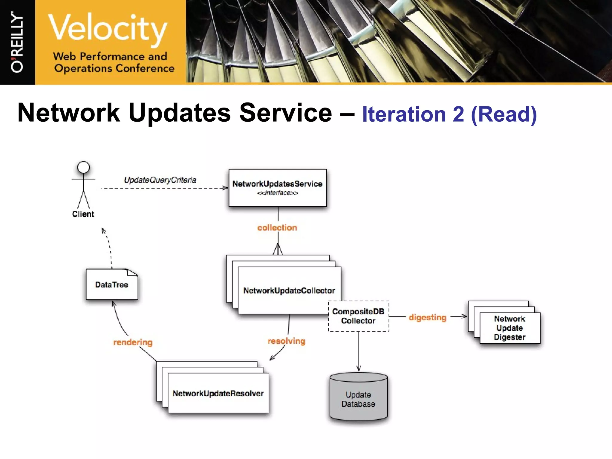Network Updates Service –  Iteration 2 (Read) 