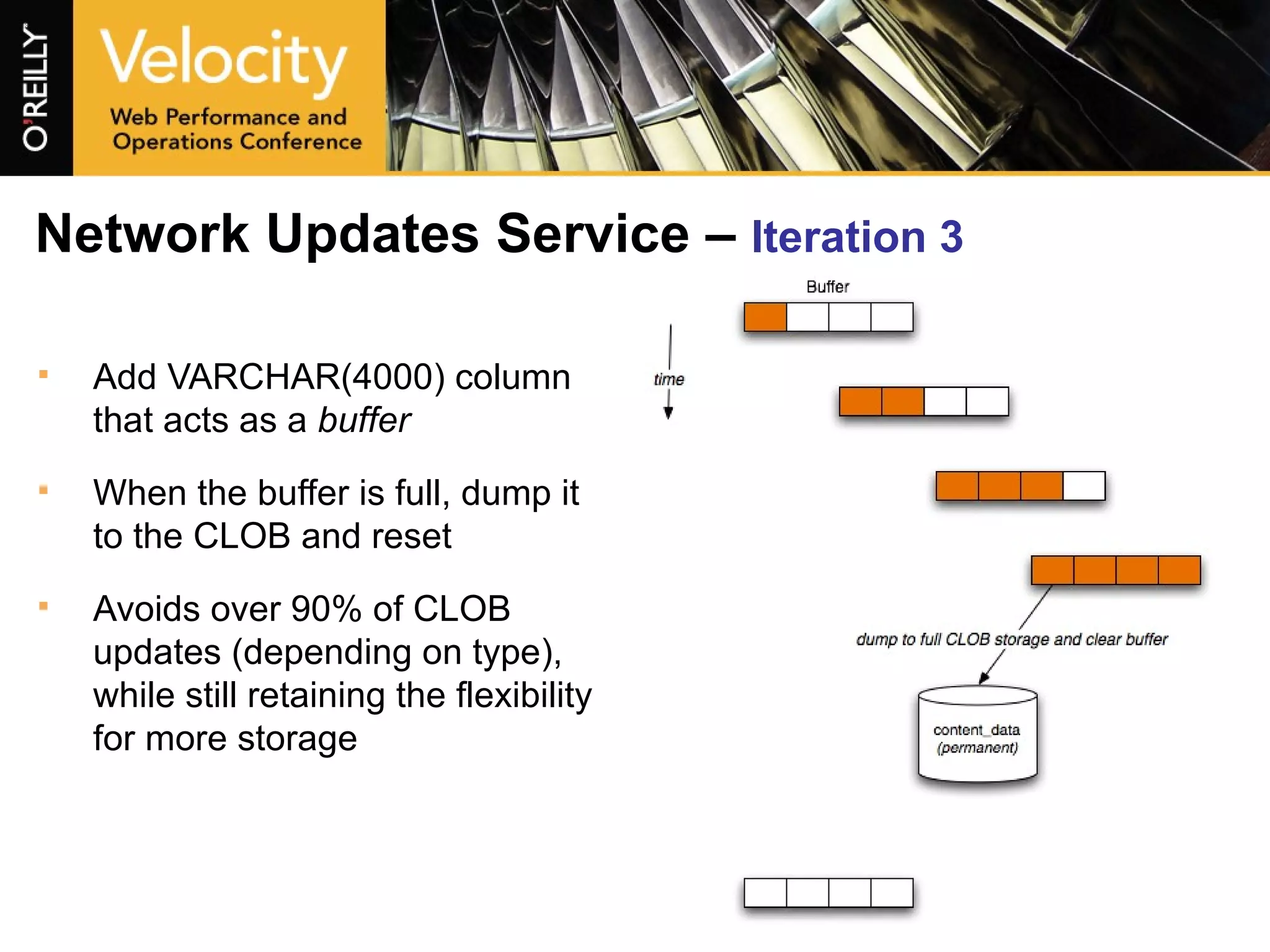 Network Updates Service –  Iteration 3 Add VARCHAR(4000) column that acts as a  buffer When the buffer is full, dump it to the CLOB and reset Avoids over 90% of CLOB updates (depending on type), while still retaining the flexibility for more storage 