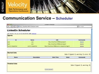 Communication Service –  Scheduler 