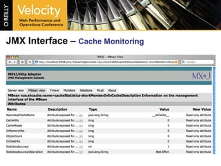 JMX Interface –  Cache Monitoring 