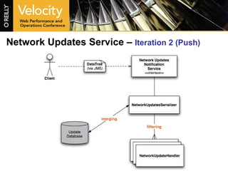 Network Updates Service –  Iteration 2 (Push) 