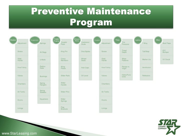 Star Leasing Company