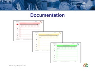 Linked In Presentation   Bcm Nov 08