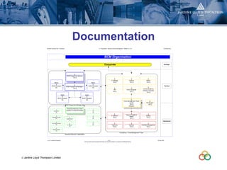 Linked In Presentation   Bcm Nov 08