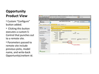 Opportunity Product View Custom “Configure” button added.  Clicking this button executes a custom S-Control that punches out to a remote site. Parameters passed to remote site include previous picks, model name, and write-back OpportunityLineItem id.  