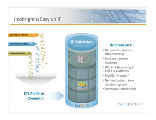 Linked-In Slide Deck