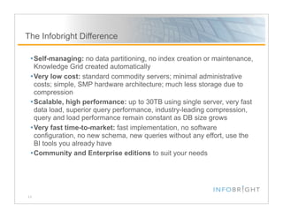 Linked-In Slide Deck