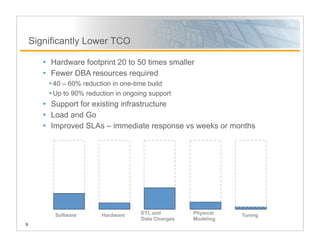 Linked-In Slide Deck