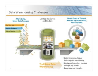 Linked-In Slide Deck