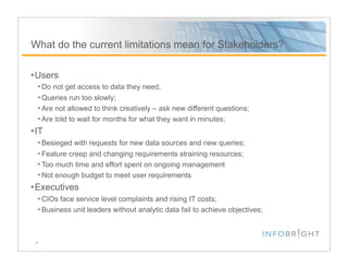 Linked-In Slide Deck