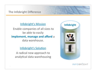 Linked-In Slide Deck