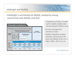 Linked-In Slide Deck