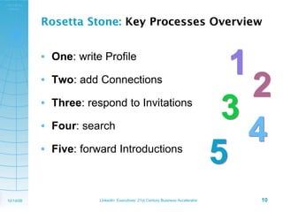 Copyrighted
 material



              Rosetta Stone: Key Processes Overview



                                          ...
