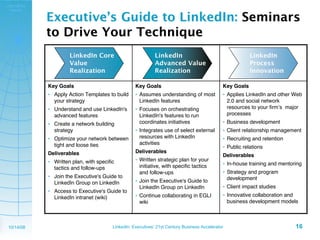 Copyrighted
 material

              Executive’s Guide to LinkedIn: Seminars
              to Drive Your Technique



    ...