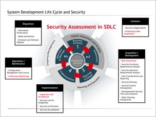 System Development Life Cycle and Security Initiation - Security Categorization - Preliminary Risk Assessment Implementation - Inspection and Acceptance - Security Control Integration - Security Certification - Security Accreditation Operations / Maintenance - Configuration Management and Control - Continuous Monitoring Disposition - Information Preservation - Media Sanitization - Hardware and Software Disposal Security Assessment in SDLC Acquisition / Development - Risk Assessment - Security Functional Requirements Analysis - Security Assurance Requirements Analysis - Cost Considerations and Reporting - Security Planning - Security Control Development - Developmental Security Test and Evaluation - Other Planning Components 