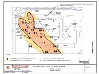 FIGURE 1 PROPOSED TACO BELL EXCAVATION AREA 11584 Wilson Cir. Parker, CO 80134 FN: BECKER DOCUMENT NO.  SCALE: FEET 0’ 40’ 6390 Sheridan Blvd. Arvada, Colorado 10/20/08 PROJECT NO.  MEIN LEGEND 9 MAXIMUM DEPTH OF CONTAMINATION (FEET) 8 8 11 10 MAXIMUM EXTENT OF CONTAMINATION  EXTENT OF PROPOSED EXCAVATION  LOCATIONS IDENTIFIED FOR TREATMENT BY OPS 15 10 11 11 10 10 12 9 10 11 14.5 10 SOIL  CONTAMINATION BELIEVED TO BE EXCAVATED DURING CONSTRUCTION IN 2001. 11 14.5 