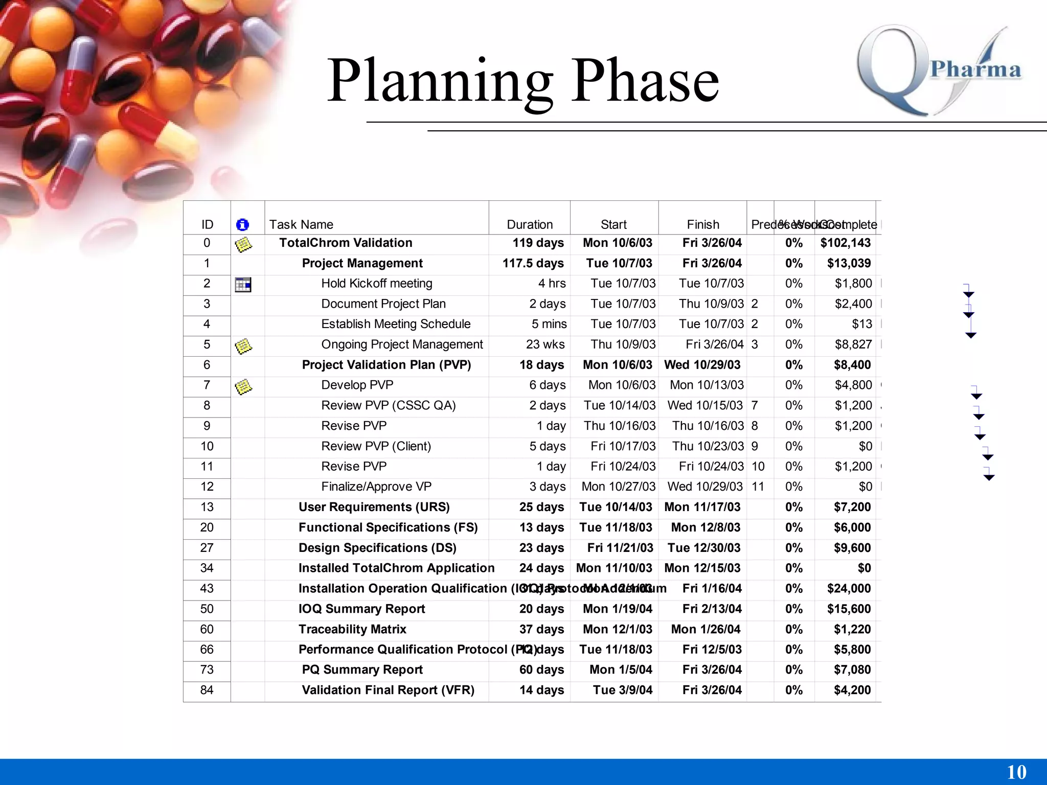 Planning Phase 