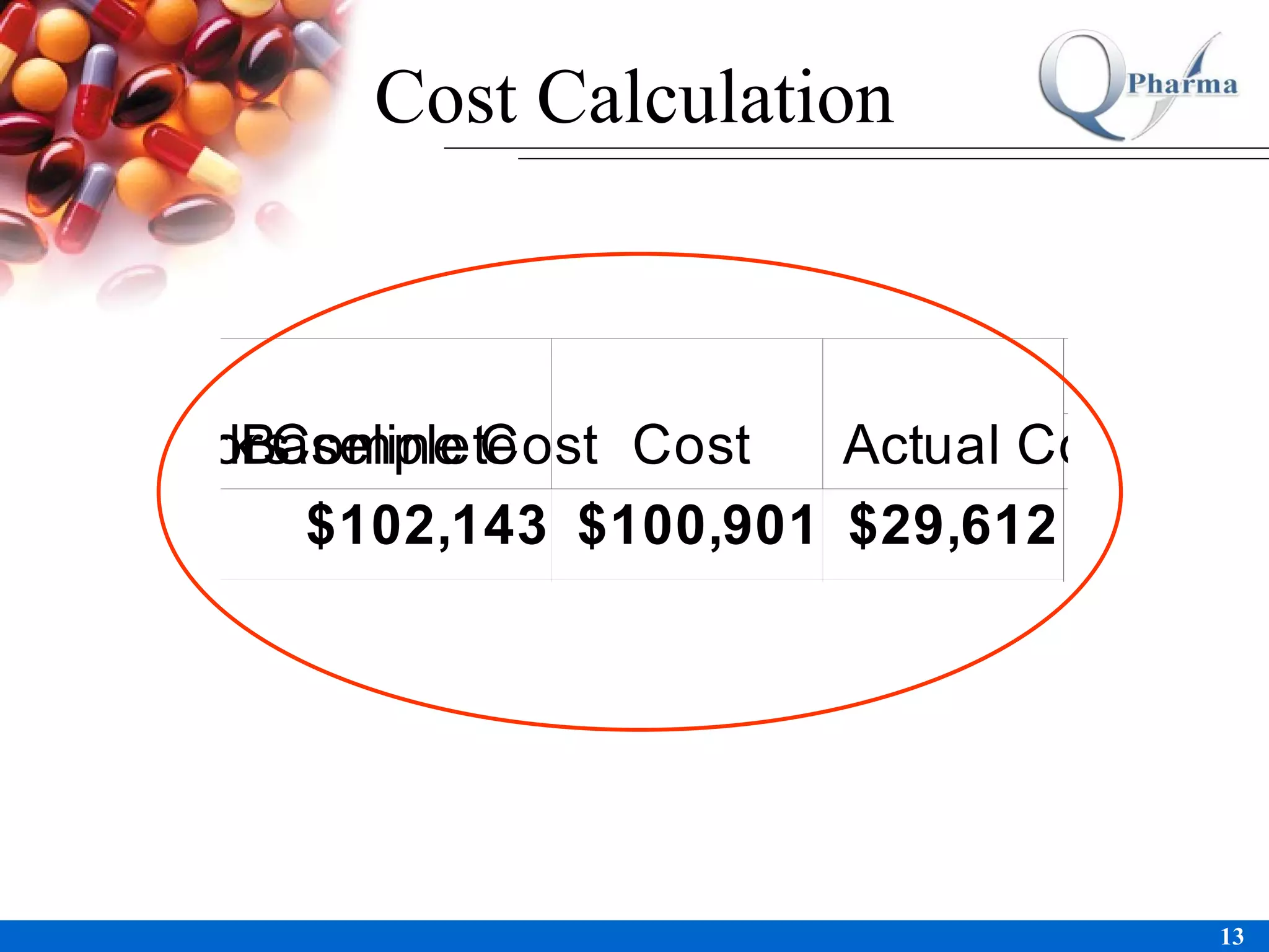 Cost Calculation 