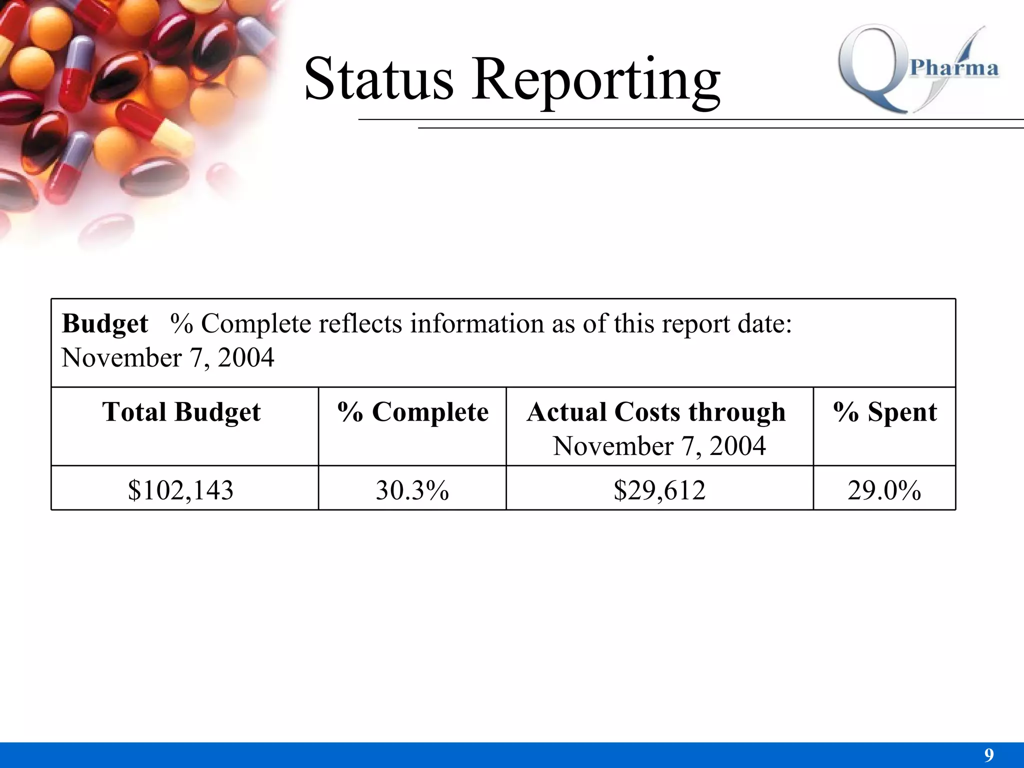 Status Reporting 29.0% $29,612 30.3% $102,143  % Spent Actual Costs through  November 7, 2004 % Complete Total Budget  Budget  % Complete reflects information as of this report date:   November 7, 2004 
