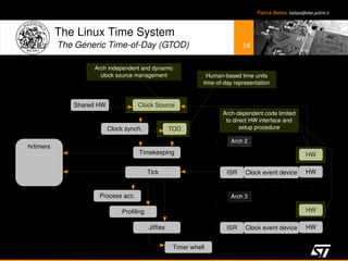 Linux Power Management Slideshare | PDF
