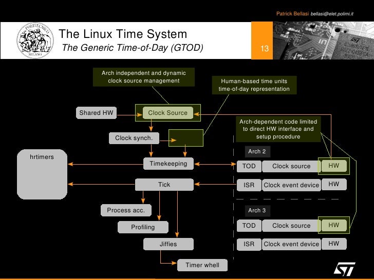 Linux Power Usage , Red Hat Enterprise Linux 7 Power Management Guide ...
