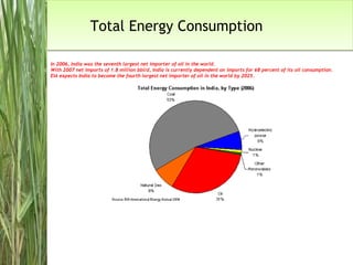 Total Energy Consumption In 2006, India was the seventh largest net importer of oil in the world.  With 2007 net imports of 1.8 million bbl/d, India is currently dependent on imports for 68 percent of its oil consumption. EIA expects India to become the fourth largest net importer of oil in the world by 2025. 