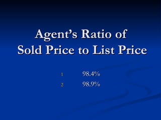 Agent’s Ratio of  Sold Price to List Price ,[object Object],[object Object]