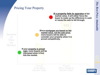 Pricing Your Property If a property fails to appraise  at fair market value, it will either force the buyer to make up the difference in cash or cause the sale to fall through. The Best Price Attainable ● If your  property is priced right , more buyers will be interested when it first hits the market. ● Since  mortgages are based on fair market value, not the sale price , more buyers will be able to consider your property when it is priced competitively. ● 