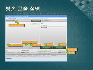 내 웹캠에서 보는 화면 영상송출 중단 방송 시작 녹화 시작 서버에서 수신하는 화면 영상화질 설정 음질설정 방송 송출 페이지로 가기 