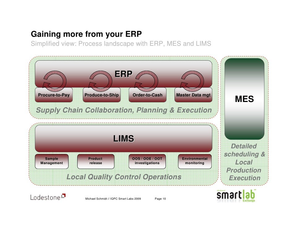 lodestone gaining more from your erp 10 728