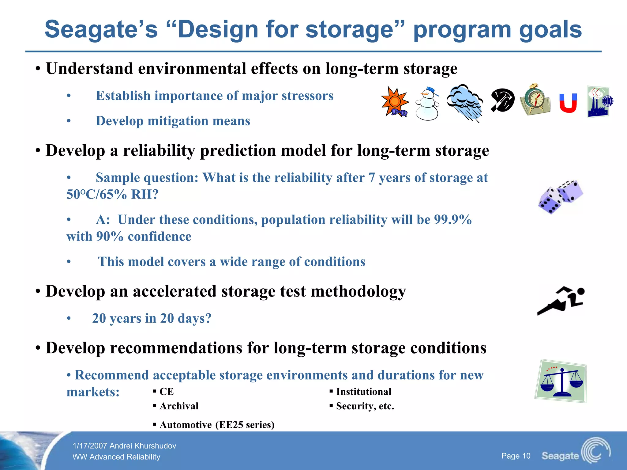 Long Term Data Storage 2007