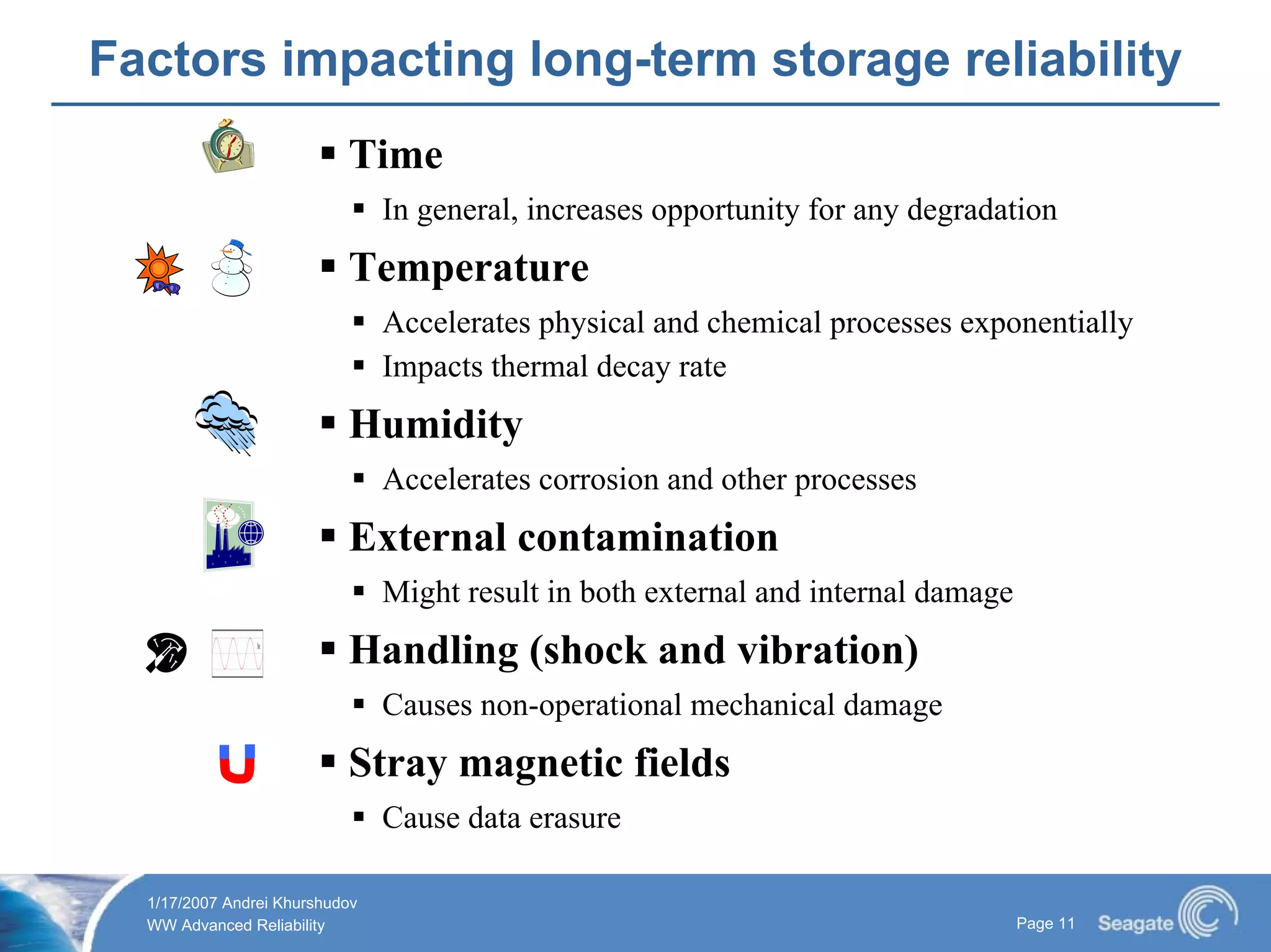 Long Term Data Storage 2007