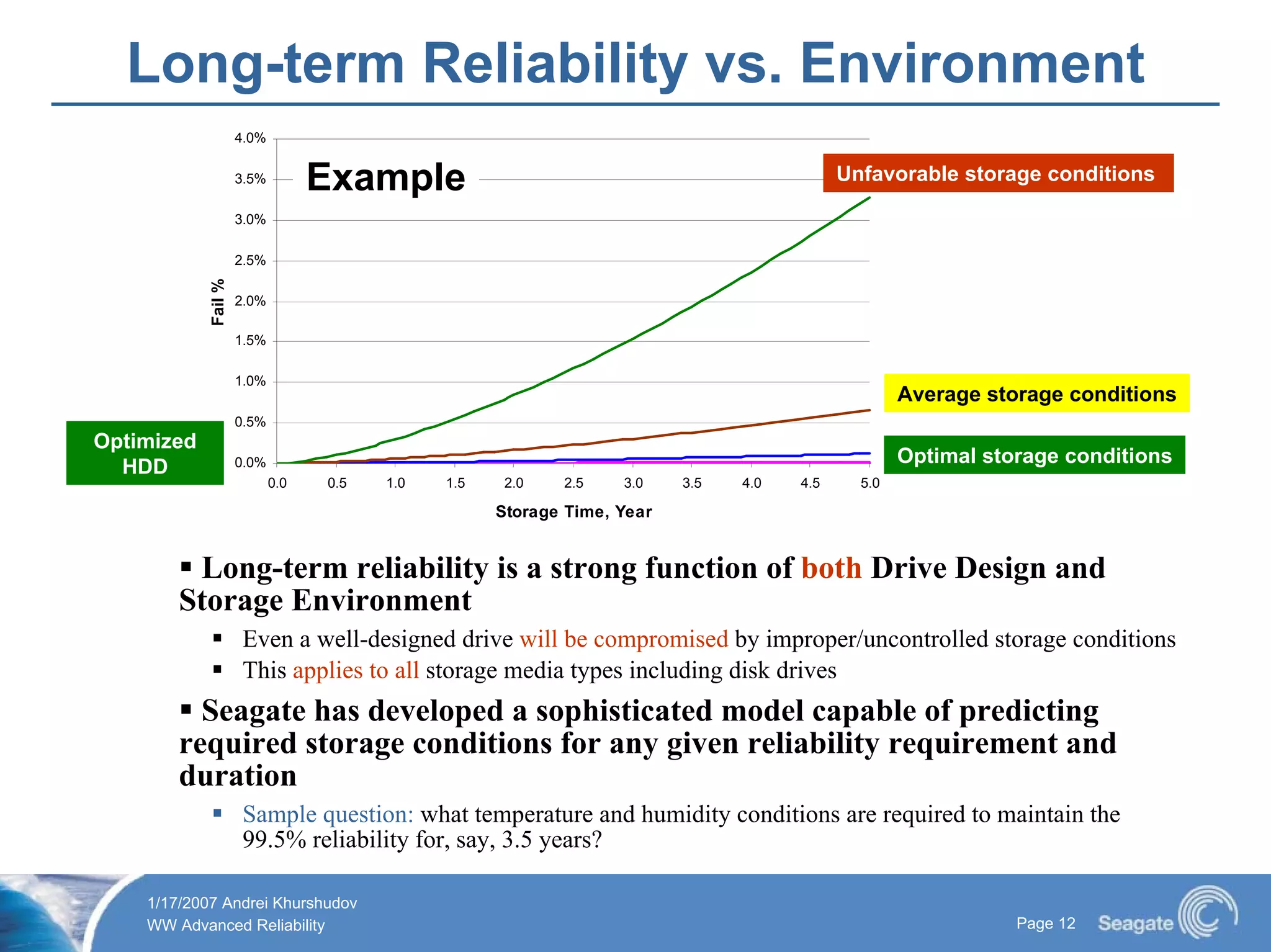 Long Term Data Storage 2007
