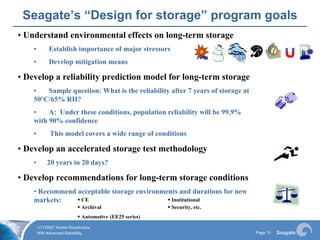 Long Term Data Storage 2007