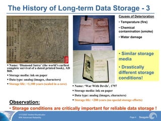 Long Term Data Storage 2007