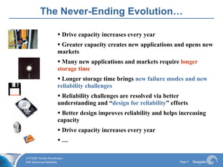 Long Term Data Storage 2007
