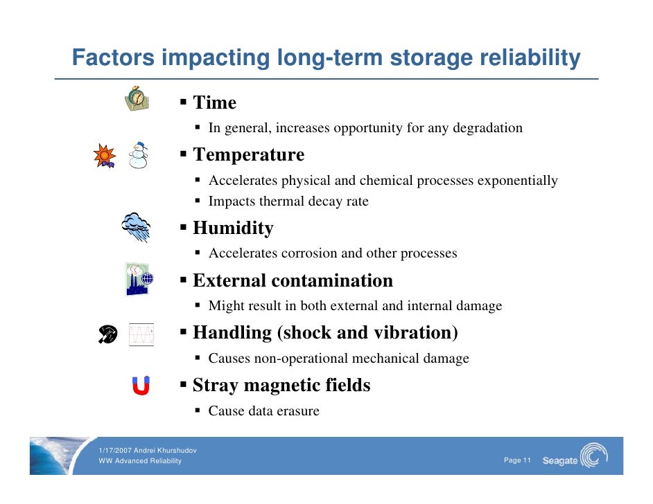 Long Term Data Storage 2007