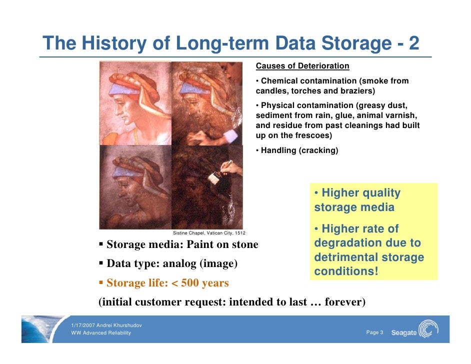 Long Term Data Storage 2007