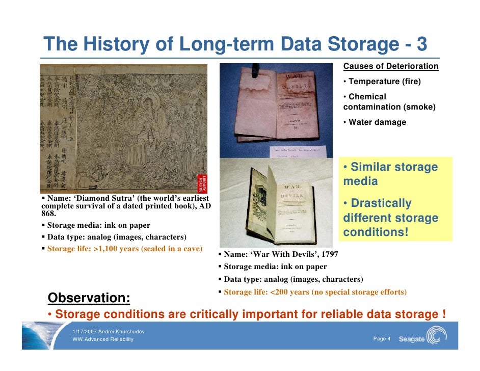 Long Term Data Storage 2007